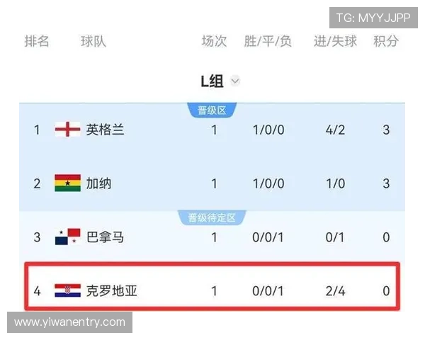 世界杯哥伦比亚VS葡萄牙比赛预期进球数及双方战术分析指南 世界杯哥伦比亚VS葡萄牙比赛预期进球数及双方战术分析指南